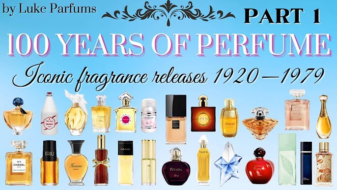 History of Perfume Bottle Design: From Past to Present